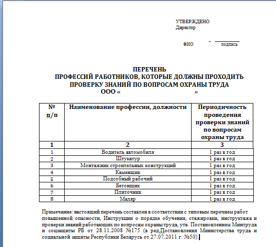 Перечень ПЗ по ОТ рабочих